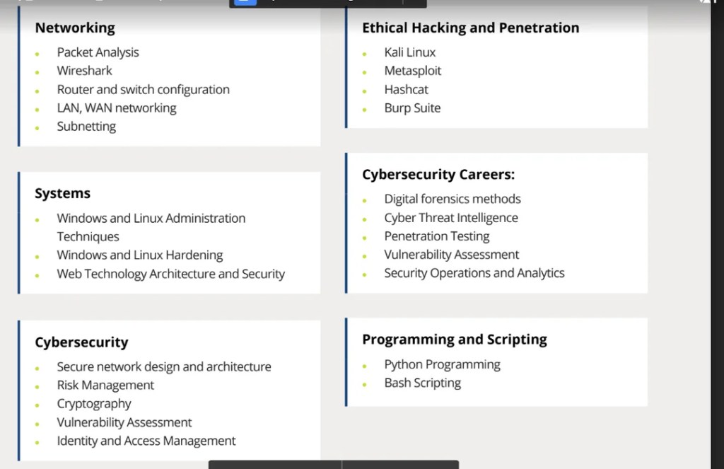 Cyber Security Bootcamp